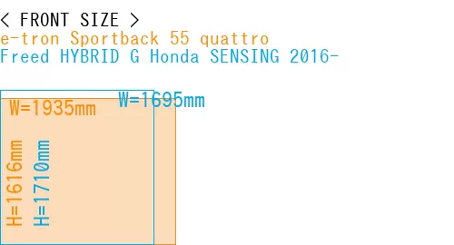 #e-tron Sportback 55 quattro + Freed HYBRID G Honda SENSING 2016-
